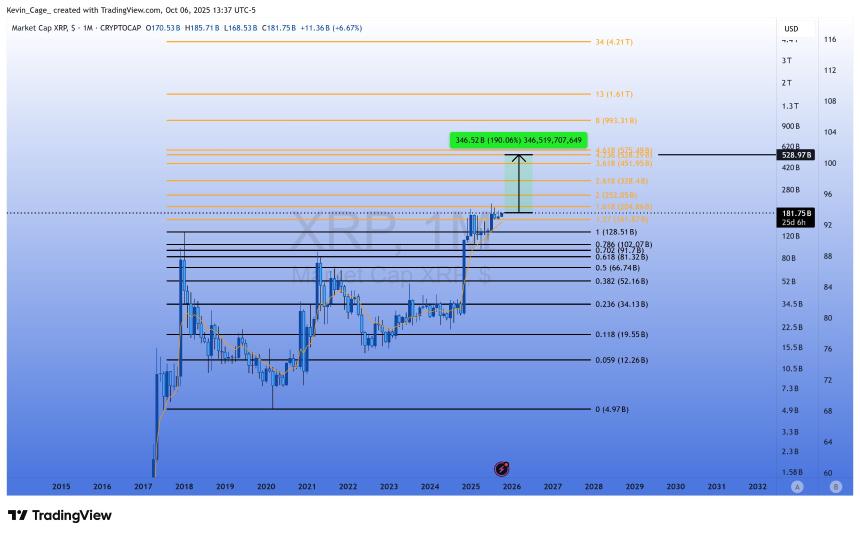 XRP 1M Market Cap Chart Kevin Cage