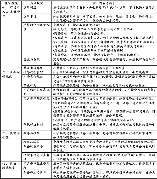  重要规则示意图