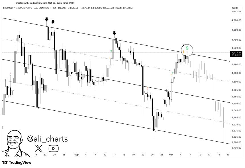 以太坊在关键阻力位面临TD卖出信号——下一步是4,100美元？