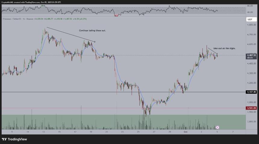 分析师称山寨币的黄金时代即将开始，并更新了比特币和以太坊的前景