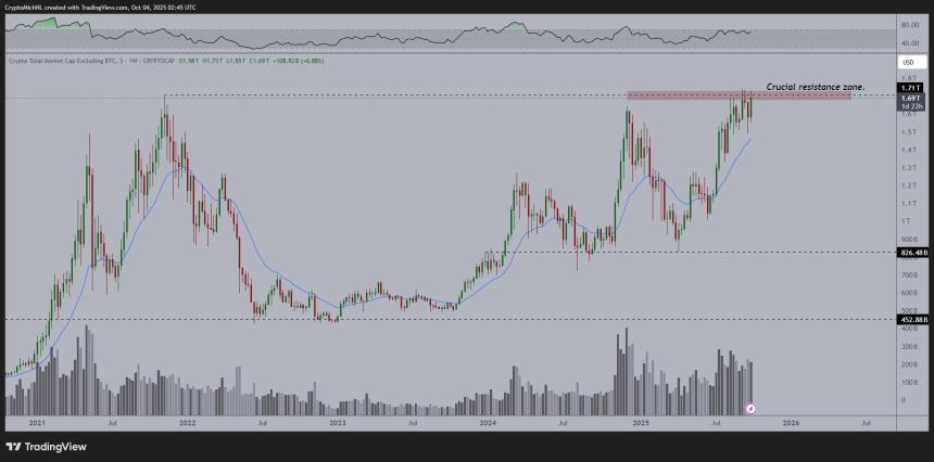 分析师称山寨币的黄金时代即将开始，并更新了比特币和以太坊的前景
