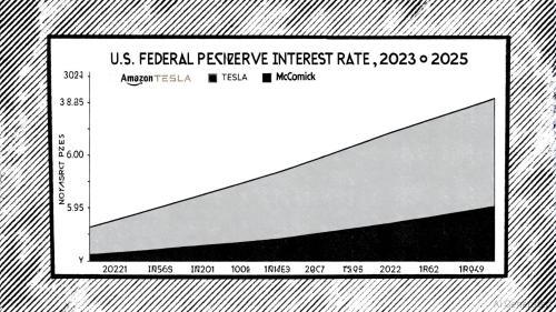 美联储2025年降息开启宽松周期 科技股与非必需消费品迎市场趋势新变局