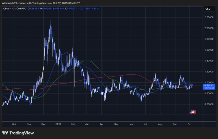 Ondo通过收购OasisPro获得美国证券交易委员会(SEC)<a href=https://www.525btc.com/e/public/ClickAd?adid=1 target=_blank class=infotextkey>注册</a>的基础设施