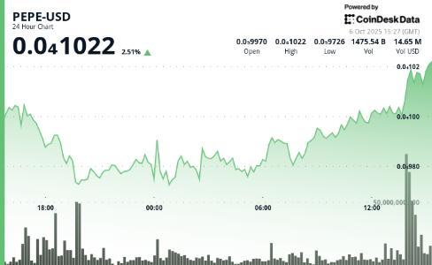PEPE币24小时涨超2.5% 比特币波动带动meme币行情