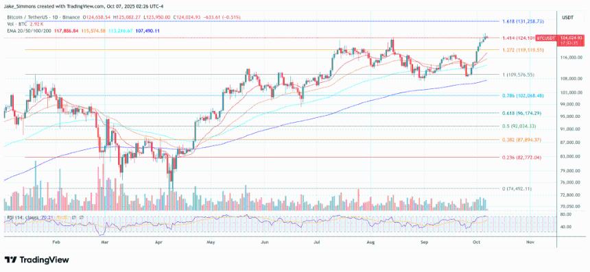 比特币不会崩盘：杰夫·帕克驳斥了保罗·都铎·琼斯 1999 年的比较