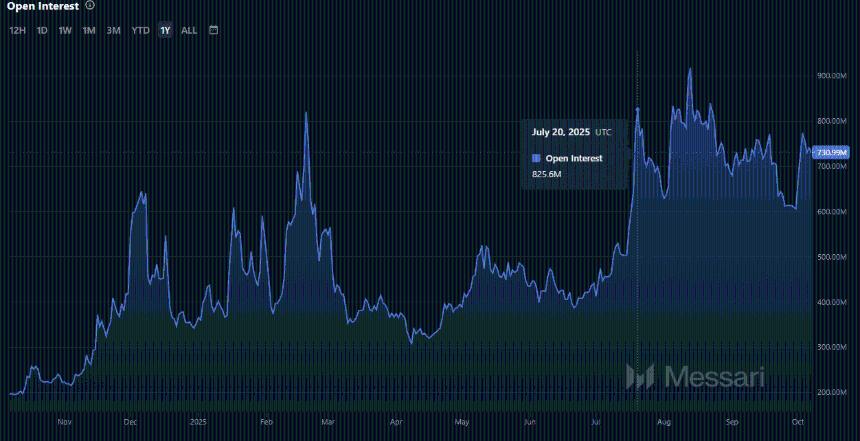 莱特币 – 为什么 LTC 能否达到 135 美元取决于这个阻力区 