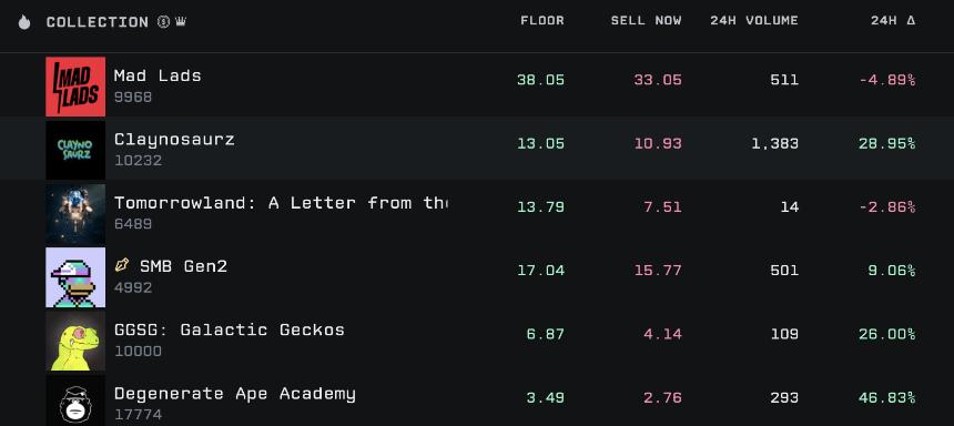 Bands.fun 在 NFT 策略旺季推出“链上 ETF”
