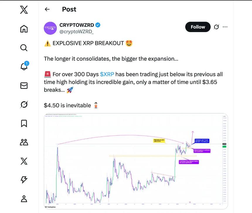 XRP价格预测：4.50美元‘不可避免’