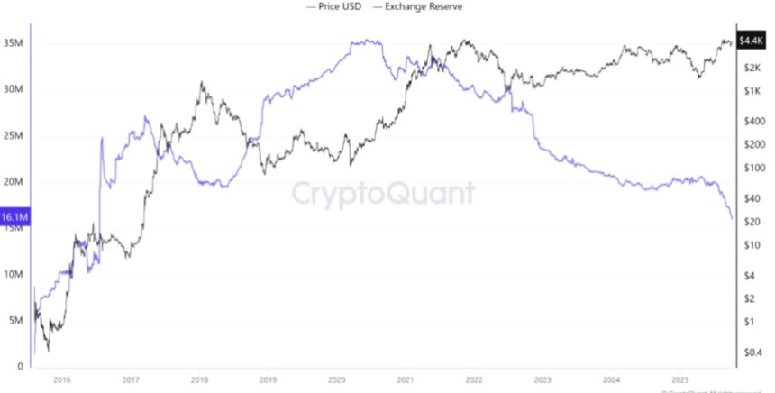 以太坊价格能否突破10000美元？专家深度解析未来走势