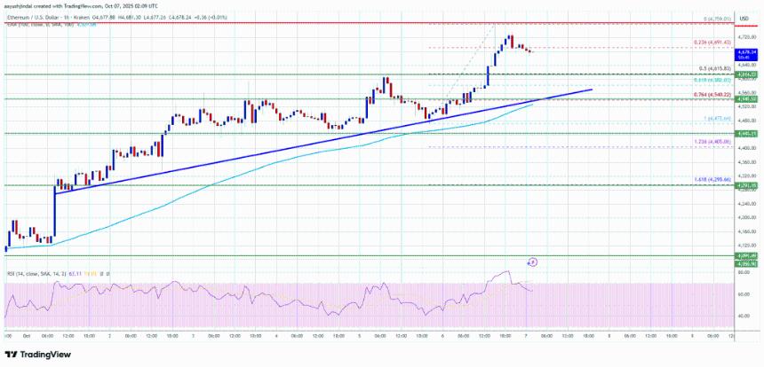 以太坊价格飙升——上涨动力能否助其突破5000美元大关？