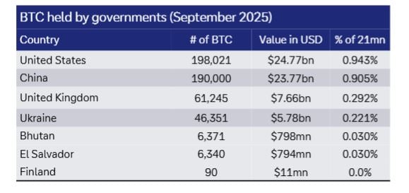 德意志银行报告：到 2030 年，比特币和黄金可能成为央行储备资产