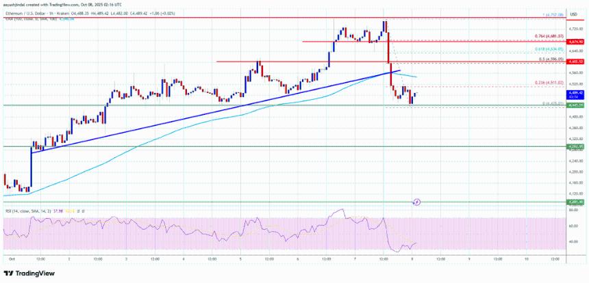 以太坊价格陷入盘整——4600美元成关键阻力位