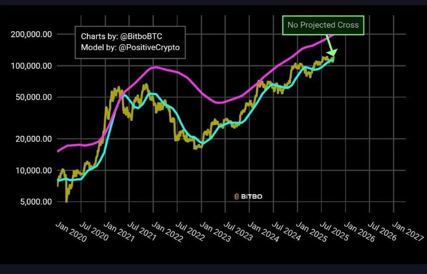 Pi Network与Remittix：10月备受关注的低价加密货币投资分析