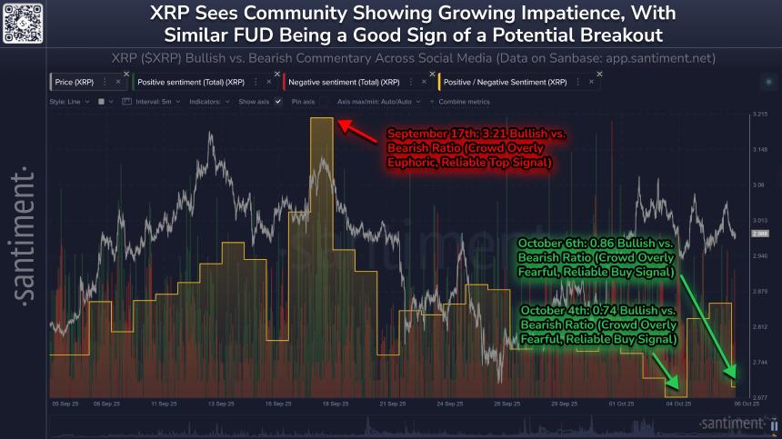 XRP Sentiment Chart Santiment