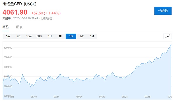达利欧:当前经济环境类似70年代,建议投资者增持黄金至15%