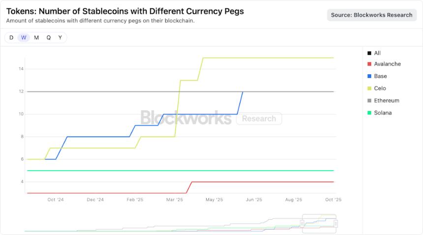  “稳定币链”之争关乎控制权 