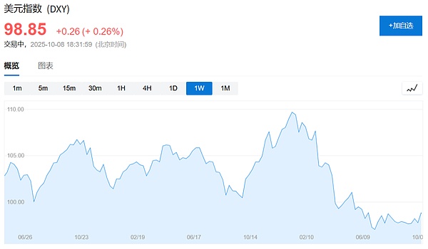 达利欧:当前经济环境类似70年代,建议投资者增持黄金至15%
