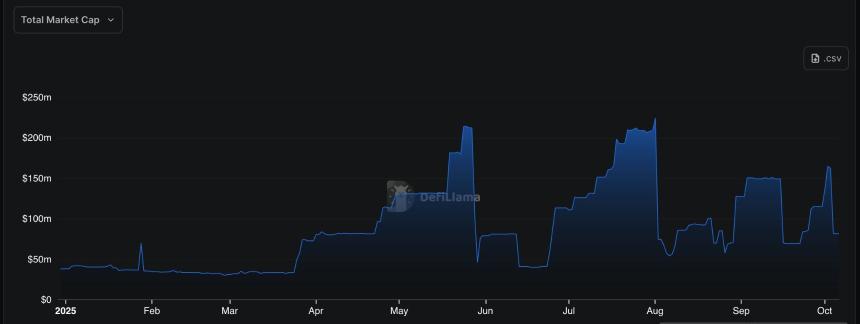 Hedera 助力首个代币化上游油气基金