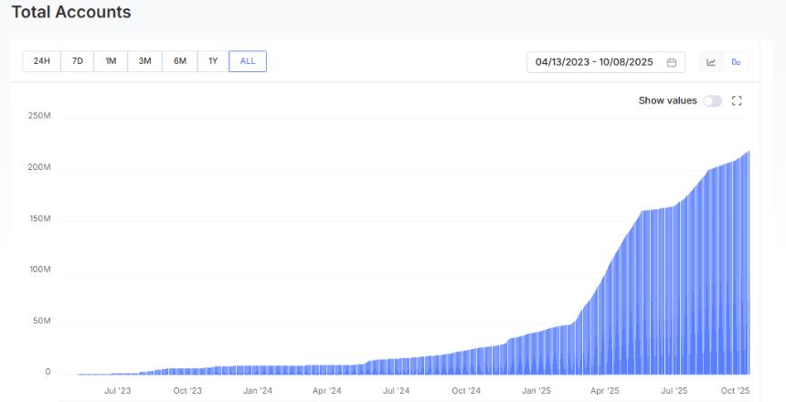  SUI 加密货币涨势能否很快推向 7 美元？ 