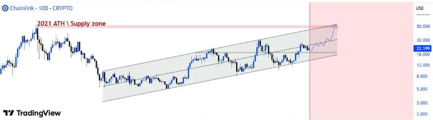 Chainlink与Remittix：谁将在本周引领山寨币市场爆发？