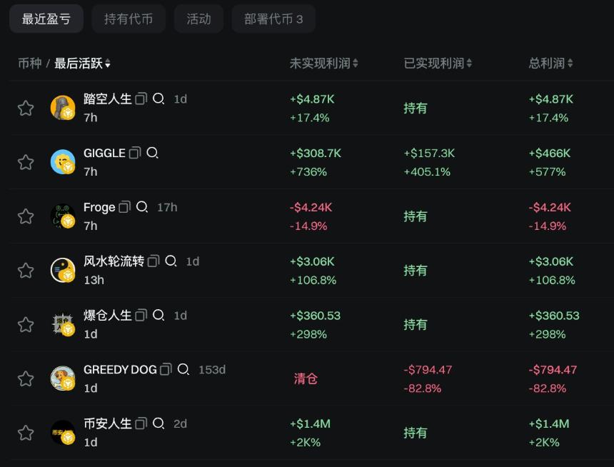 「币安人生」疯涨背后： CZ 与何一掌握了流量密码