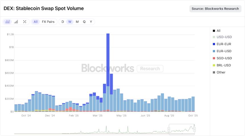  “稳定币链”之争关乎控制权 