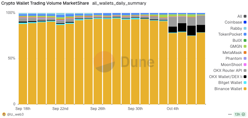 币安人生上线币安Alpha，三天市值突破1.5亿美元的背后