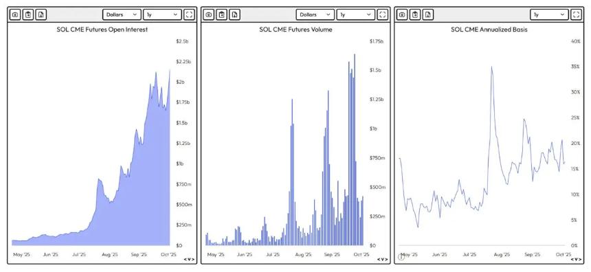Solana价格预测：SOL目标价260美元，而DeepSnitch AI达到33万美元里程碑