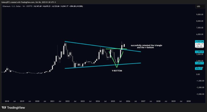 2025年以太坊价格能涨到多高？