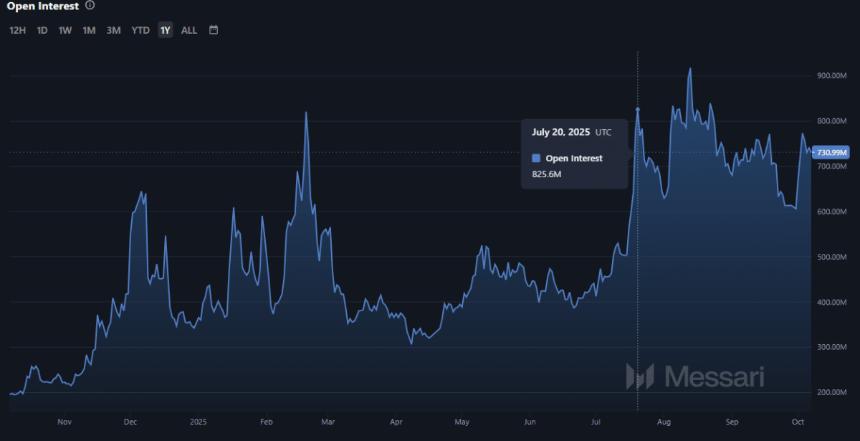  莱特币维持在 20 日 EMA 上方——LTC 能否突破阻力达到 135 美元？ 