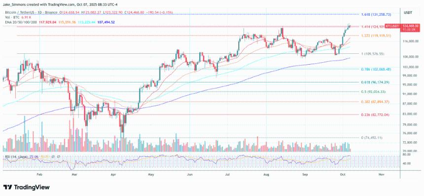 Arthur Hayes预测：特朗普或通过掌控美联储将比特币价格推高至25万美元