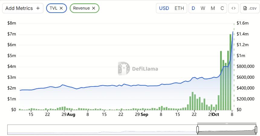 「币安人生」疯涨背后： CZ 与何一掌握了流量密码