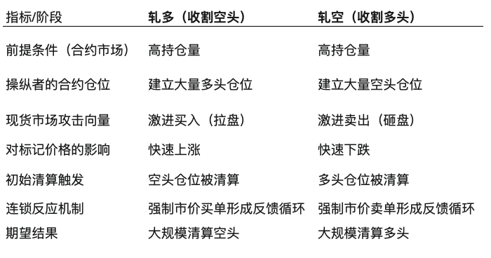 新币上所策略揭秘:“低流通、高控筹”的现货+合约组合何以成为新的猫山王