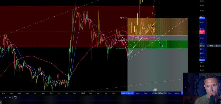 Cardano Fibonacci Supports/Dan Gambardello