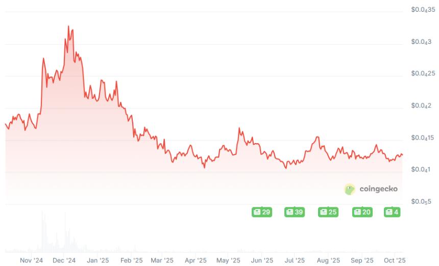 加密货币新机遇：专家建议关注 $TAP 和 SHIB，或重现 HYPE 6 美元买入狂赚 7 倍的奇迹