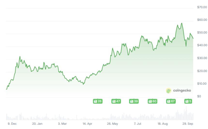 加密货币新机遇：专家建议关注 $TAP 和 SHIB，或重现 HYPE 6 美元买入狂赚 7 倍的奇迹