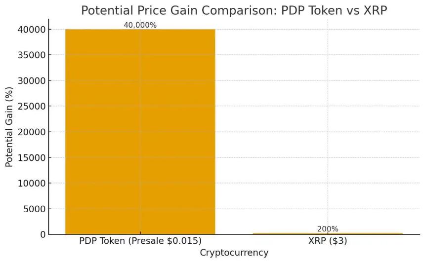Paydax协议的独特功能