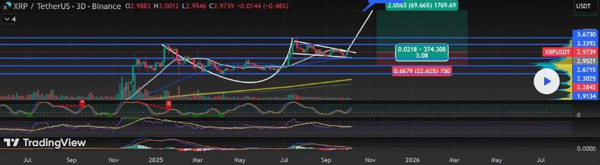 XRP和狗狗币掀起零售投资热潮——MAGACOIN FINANCE与Cardano成预售焦点