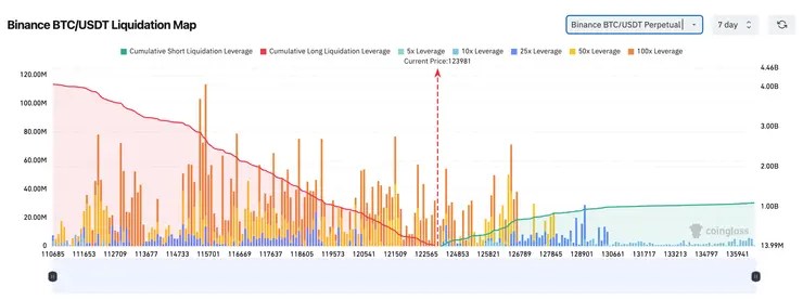比特币空头与多头清算图