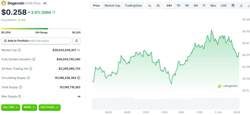 2025年，小佩佩（LILPEPE）、柴犬（SHIB）和狗狗币（DOGE）争夺霸主地位，哪款表情包币最值得购买？
