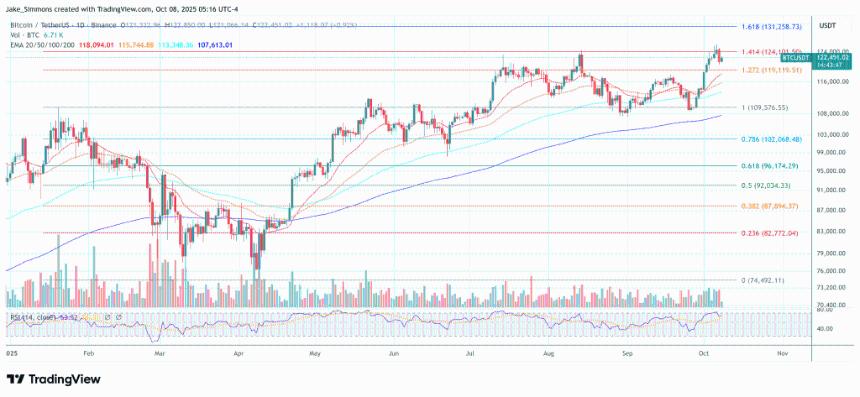  资深宏观策略师表示，比特币正在进入 20 世纪 50 年代风格的超级周期 