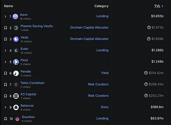 一文读懂稳定币公链