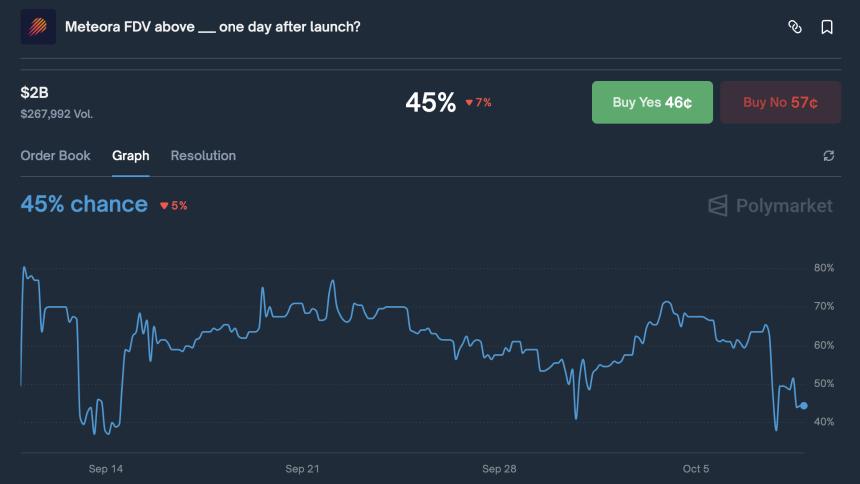 Meteora LP 社区因 $MET 代币分配争议陷入分歧