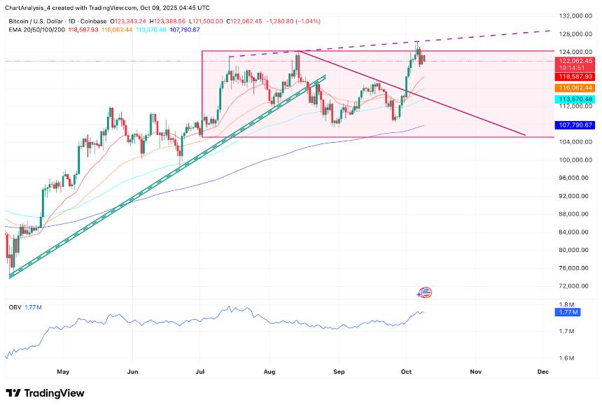 比特币价格预测：Polymarket 和前 PayPal 首席执行官预测 BTC 价值 130 万美元