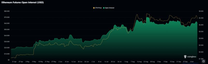 以太坊价格在遭遇阻力后面临9000万美元清算，但市场看涨情绪未减