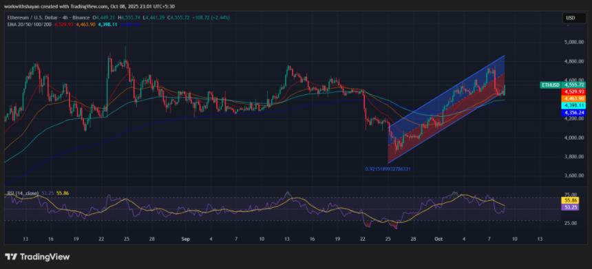 以太坊价格在遭遇阻力后面临9000万美元清算，但市场看涨情绪未减
