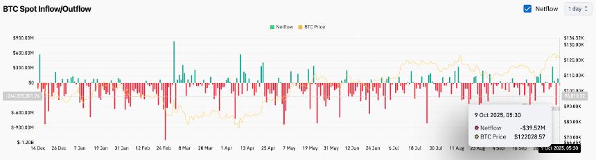 比特币价格预测：Polymarket 和前 PayPal 首席执行官预测 BTC 价值 130 万美元