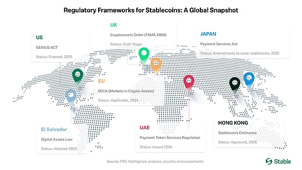 一文读懂稳定币公链