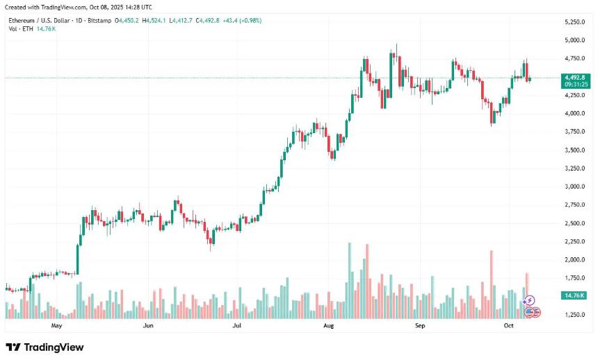 BlockchainFX ($BFX) 成为2025年最热门的山寨币项目