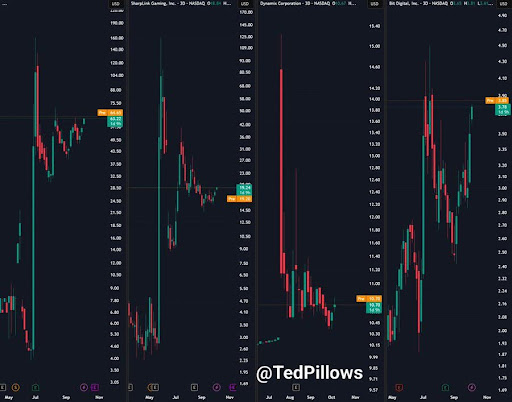 以太坊库存变化暗示市场或将迎来转折点